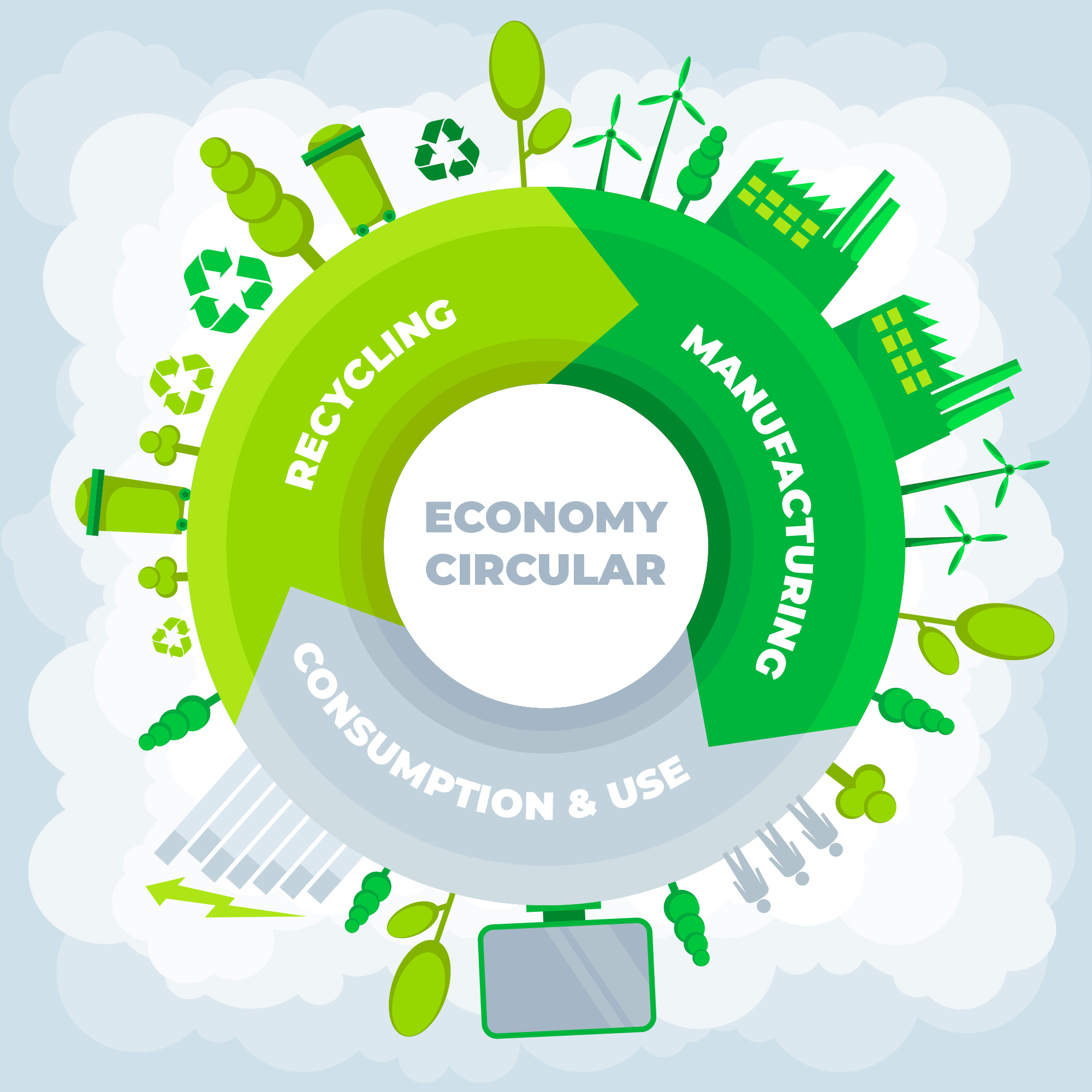 LTI-Based EEDA Circular Economy Course CELTI-001